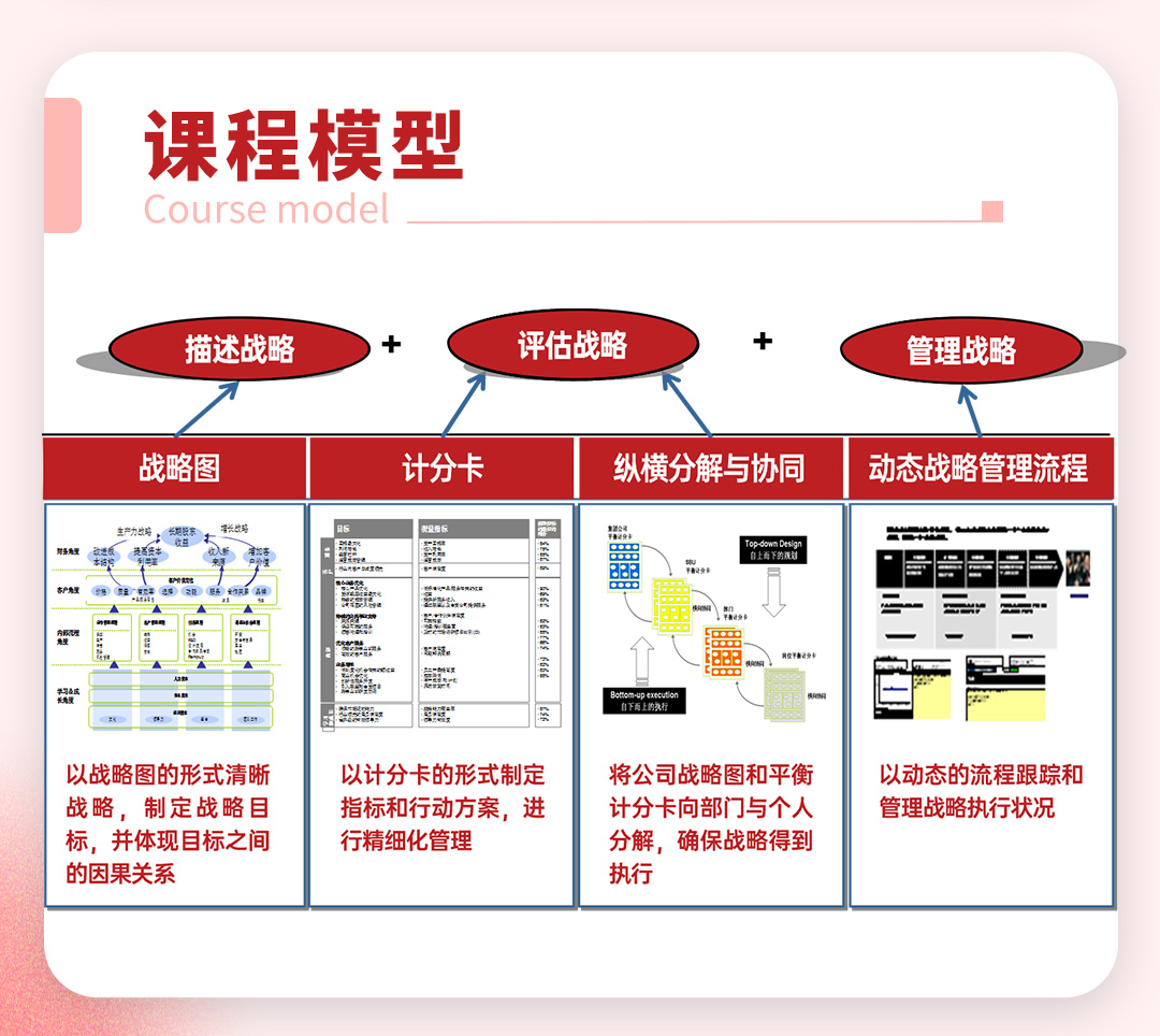 企业战略规划与目标管理(图4)