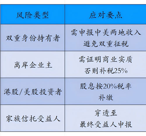 中国CRS监管升级:跨境老板的海外资产真的安全吗?2025税收合规最新趋势与应对